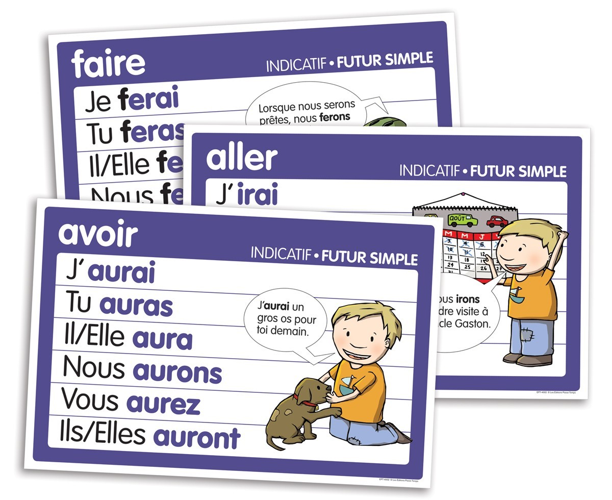 Future simple французский. Le futur simple во французском. Глаголы в Future simple французский. Глагол etre в Future simple. Глагол être в futur simple.