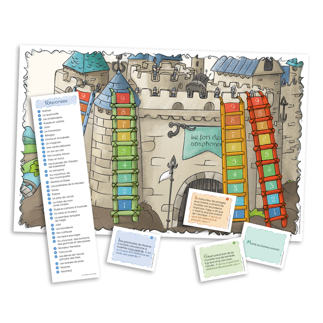 Le fort des anaphores