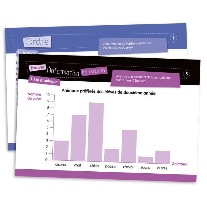 Habile à lire - 2e année