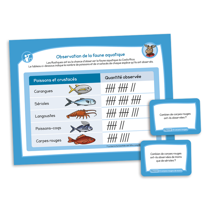 La nature en tableaux