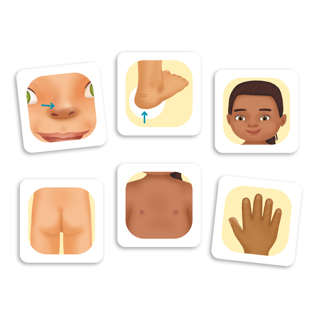 De la tête aux pieds